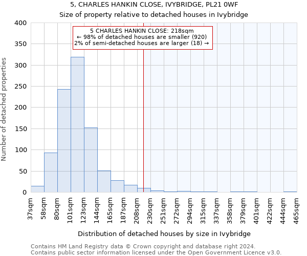 5, CHARLES HANKIN CLOSE, IVYBRIDGE, PL21 0WF: Size of property relative to detached houses in Ivybridge