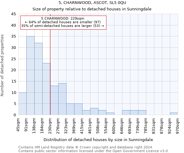 5, CHARNWOOD, ASCOT, SL5 0QU: Size of property relative to detached houses in Sunningdale