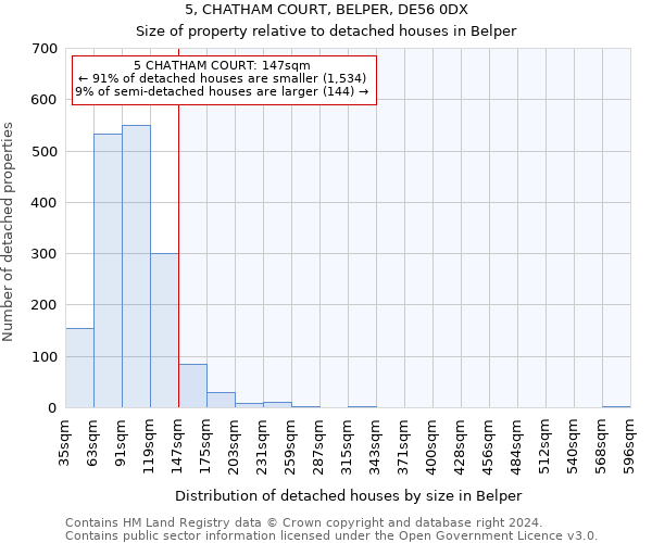 5, CHATHAM COURT, BELPER, DE56 0DX: Size of property relative to detached houses in Belper