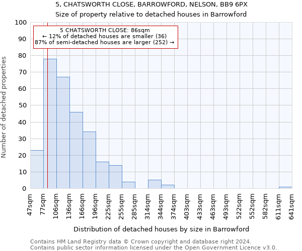 5, CHATSWORTH CLOSE, BARROWFORD, NELSON, BB9 6PX: Size of property relative to detached houses in Barrowford