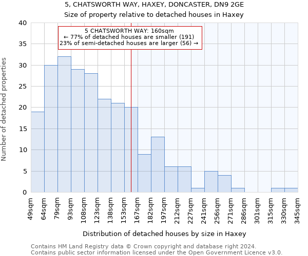 5, CHATSWORTH WAY, HAXEY, DONCASTER, DN9 2GE: Size of property relative to detached houses in Haxey