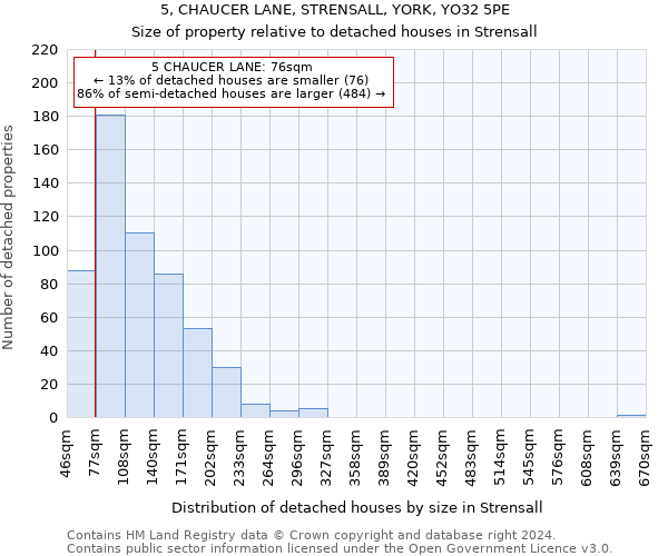 5, CHAUCER LANE, STRENSALL, YORK, YO32 5PE: Size of property relative to detached houses in Strensall