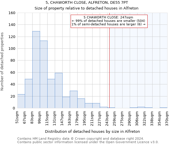 5, CHAWORTH CLOSE, ALFRETON, DE55 7PT: Size of property relative to detached houses in Alfreton