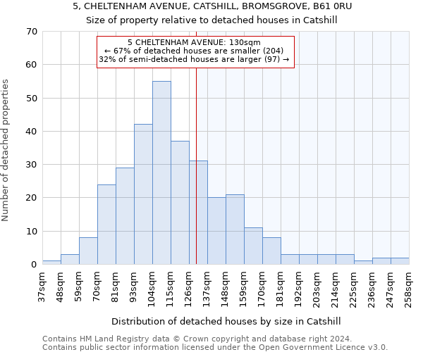 5, CHELTENHAM AVENUE, CATSHILL, BROMSGROVE, B61 0RU: Size of property relative to detached houses in Catshill