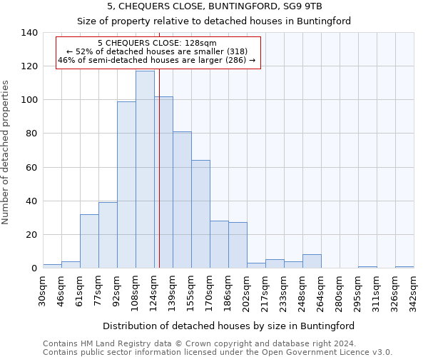5, CHEQUERS CLOSE, BUNTINGFORD, SG9 9TB: Size of property relative to detached houses in Buntingford