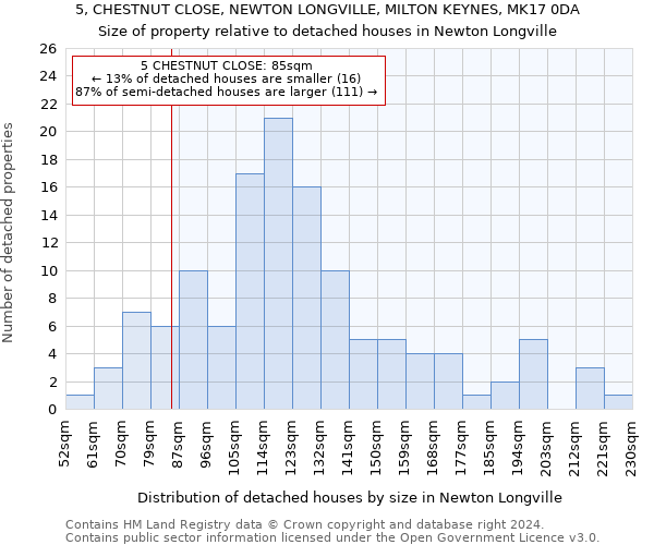5, CHESTNUT CLOSE, NEWTON LONGVILLE, MILTON KEYNES, MK17 0DA: Size of property relative to detached houses in Newton Longville