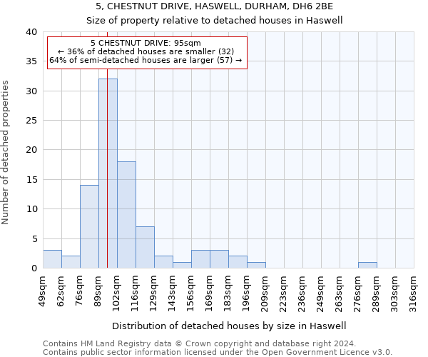 5, CHESTNUT DRIVE, HASWELL, DURHAM, DH6 2BE: Size of property relative to detached houses in Haswell