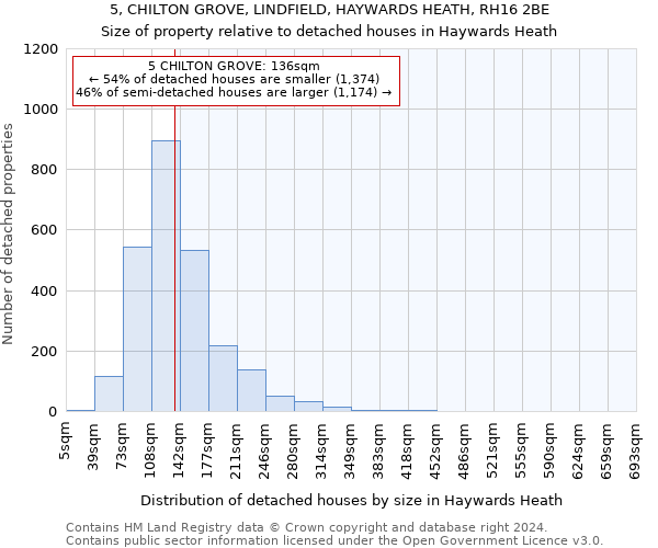 5, CHILTON GROVE, LINDFIELD, HAYWARDS HEATH, RH16 2BE: Size of property relative to detached houses in Haywards Heath