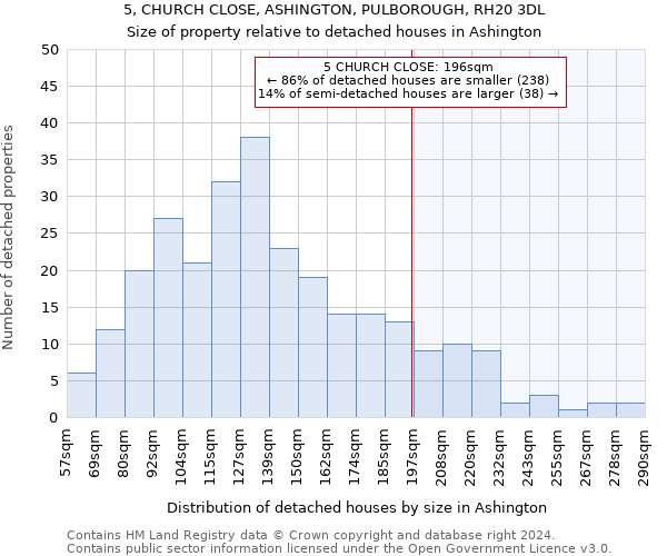 5, CHURCH CLOSE, ASHINGTON, PULBOROUGH, RH20 3DL: Size of property relative to detached houses in Ashington