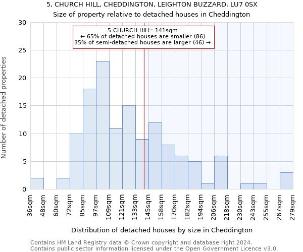 5, CHURCH HILL, CHEDDINGTON, LEIGHTON BUZZARD, LU7 0SX: Size of property relative to detached houses in Cheddington