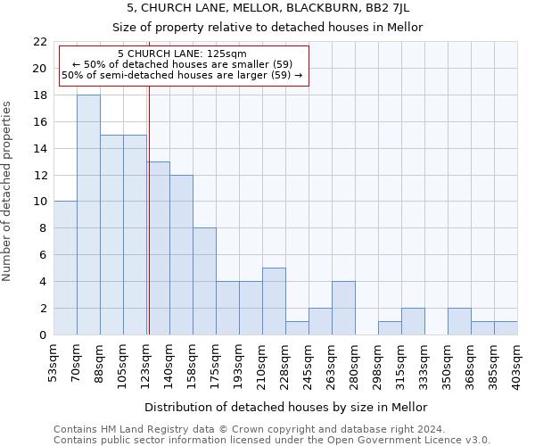 5, CHURCH LANE, MELLOR, BLACKBURN, BB2 7JL: Size of property relative to detached houses in Mellor