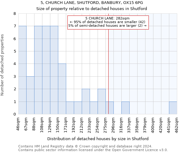5, CHURCH LANE, SHUTFORD, BANBURY, OX15 6PG: Size of property relative to detached houses in Shutford