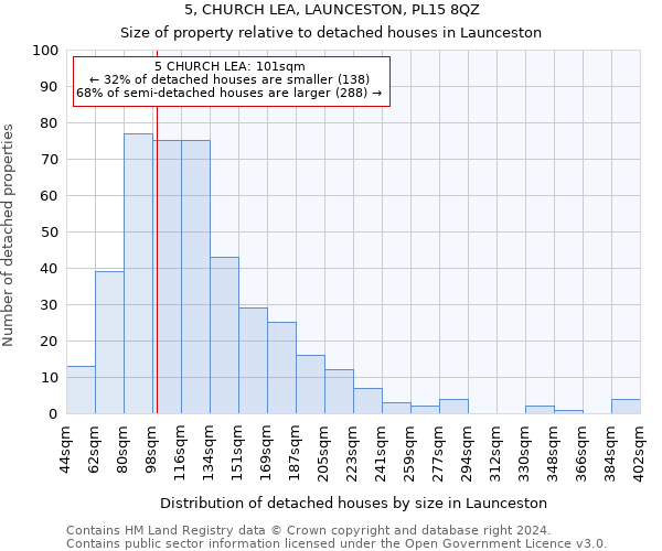 5, CHURCH LEA, LAUNCESTON, PL15 8QZ: Size of property relative to detached houses in Launceston