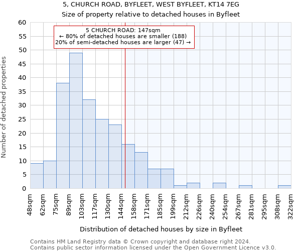 5, CHURCH ROAD, BYFLEET, WEST BYFLEET, KT14 7EG: Size of property relative to detached houses in Byfleet