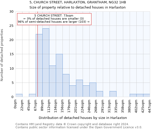 5, CHURCH STREET, HARLAXTON, GRANTHAM, NG32 1HB: Size of property relative to detached houses in Harlaxton