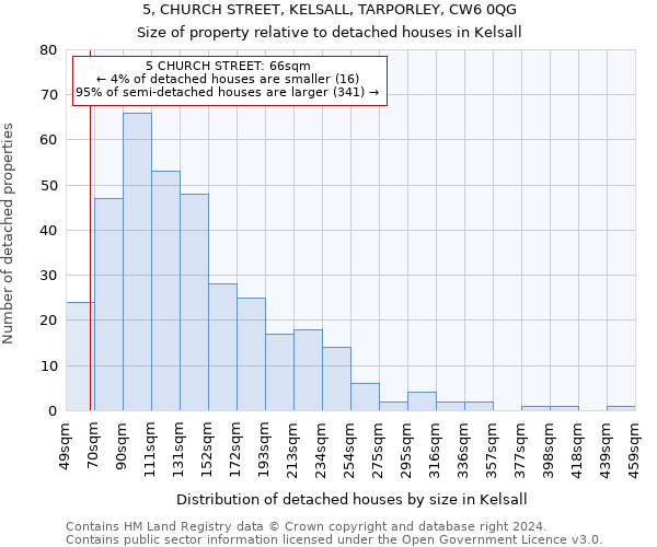 5, CHURCH STREET, KELSALL, TARPORLEY, CW6 0QG: Size of property relative to detached houses in Kelsall