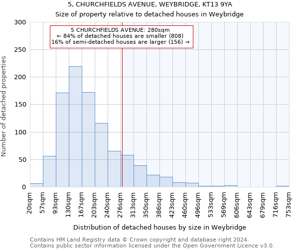 5, CHURCHFIELDS AVENUE, WEYBRIDGE, KT13 9YA: Size of property relative to detached houses in Weybridge