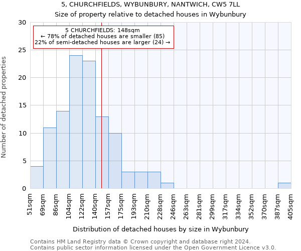 5, CHURCHFIELDS, WYBUNBURY, NANTWICH, CW5 7LL: Size of property relative to detached houses in Wybunbury