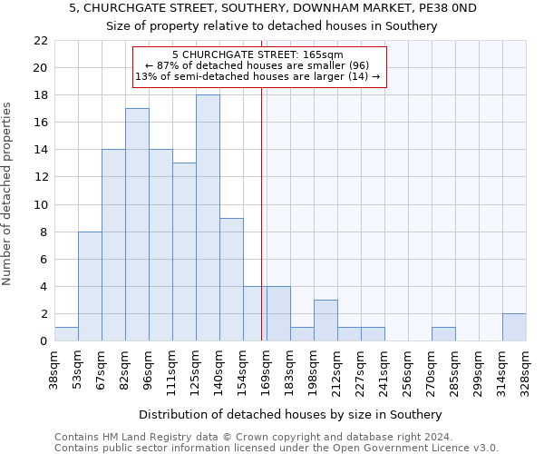 5, CHURCHGATE STREET, SOUTHERY, DOWNHAM MARKET, PE38 0ND: Size of property relative to detached houses in Southery