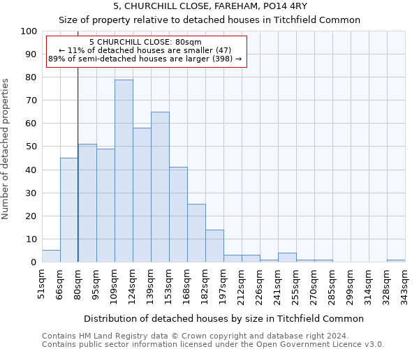 5, CHURCHILL CLOSE, FAREHAM, PO14 4RY: Size of property relative to detached houses in Titchfield Common