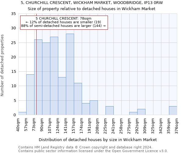 5, CHURCHILL CRESCENT, WICKHAM MARKET, WOODBRIDGE, IP13 0RW: Size of property relative to detached houses in Wickham Market