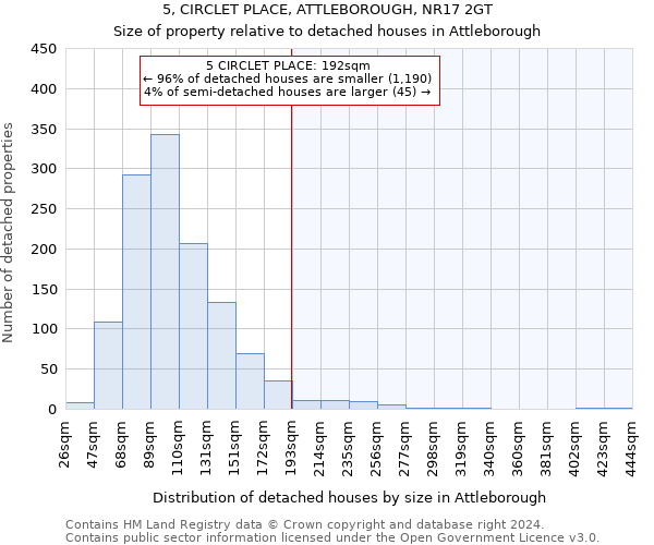 5, CIRCLET PLACE, ATTLEBOROUGH, NR17 2GT: Size of property relative to detached houses in Attleborough