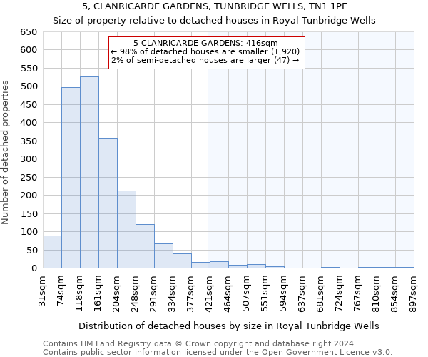 5, CLANRICARDE GARDENS, TUNBRIDGE WELLS, TN1 1PE: Size of property relative to detached houses in Royal Tunbridge Wells