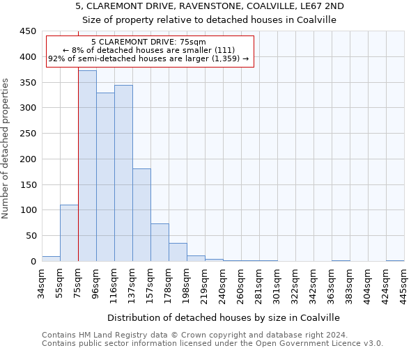 5, CLAREMONT DRIVE, RAVENSTONE, COALVILLE, LE67 2ND: Size of property relative to detached houses in Coalville