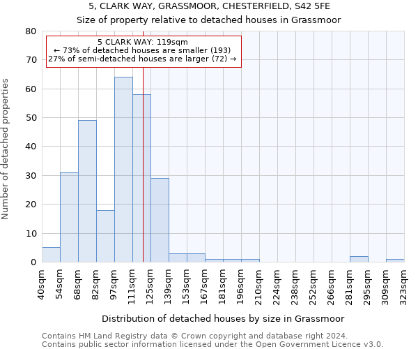 5, CLARK WAY, GRASSMOOR, CHESTERFIELD, S42 5FE: Size of property relative to detached houses in Grassmoor