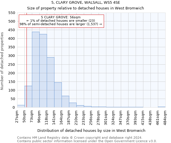5, CLARY GROVE, WALSALL, WS5 4SE: Size of property relative to detached houses in West Bromwich