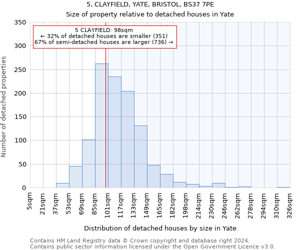 5, CLAYFIELD, YATE, BRISTOL, BS37 7PE: Size of property relative to detached houses in Yate