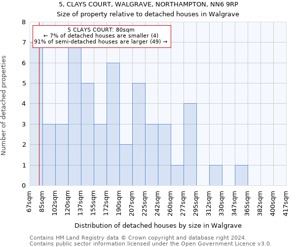 5, CLAYS COURT, WALGRAVE, NORTHAMPTON, NN6 9RP: Size of property relative to detached houses in Walgrave