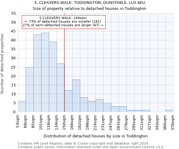 5, CLEAVERS WALK, TODDINGTON, DUNSTABLE, LU5 6EU: Size of property relative to detached houses in Toddington