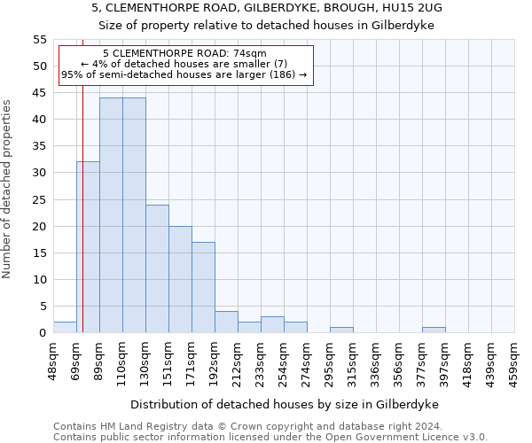 5, CLEMENTHORPE ROAD, GILBERDYKE, BROUGH, HU15 2UG: Size of property relative to detached houses in Gilberdyke