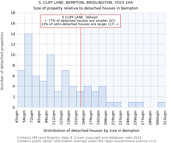 5, CLIFF LANE, BEMPTON, BRIDLINGTON, YO15 1HA: Size of property relative to detached houses in Bempton