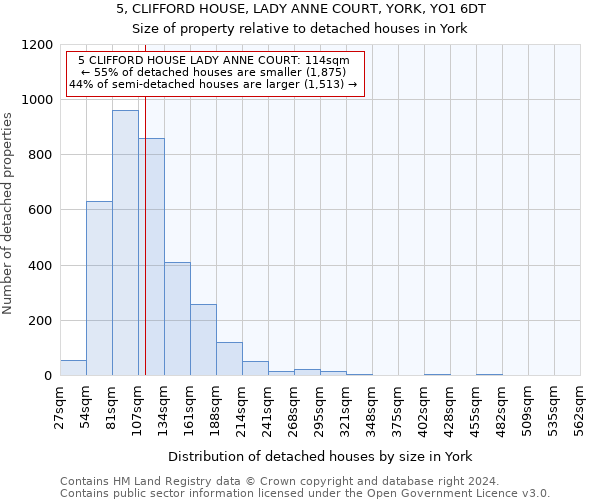 5, CLIFFORD HOUSE, LADY ANNE COURT, YORK, YO1 6DT: Size of property relative to detached houses in York