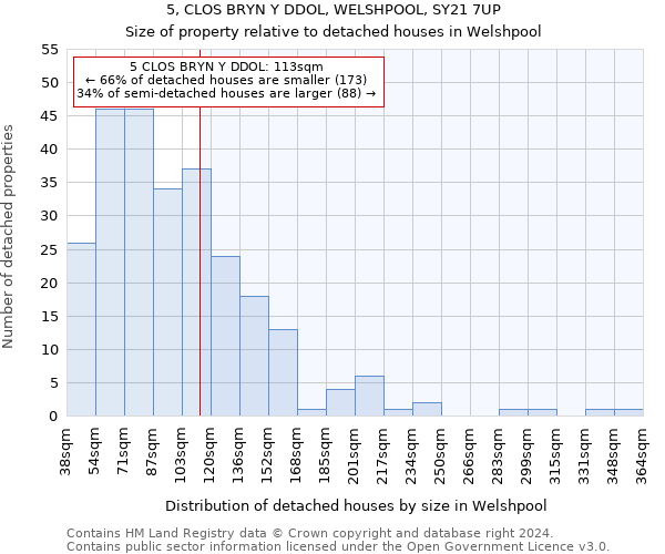 5, CLOS BRYN Y DDOL, WELSHPOOL, SY21 7UP: Size of property relative to detached houses in Welshpool