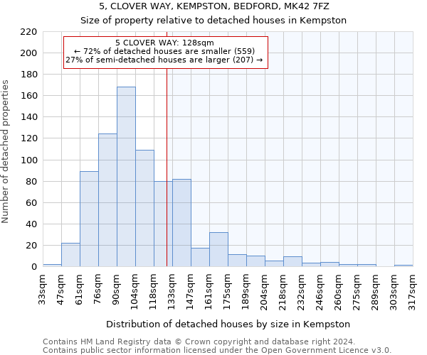 5, CLOVER WAY, KEMPSTON, BEDFORD, MK42 7FZ: Size of property relative to detached houses in Kempston