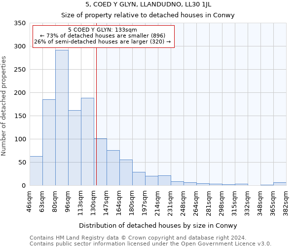 5, COED Y GLYN, LLANDUDNO, LL30 1JL: Size of property relative to detached houses in Conwy