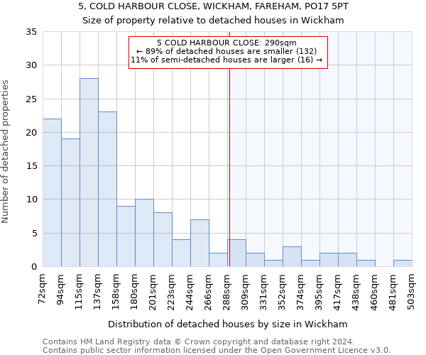5, COLD HARBOUR CLOSE, WICKHAM, FAREHAM, PO17 5PT: Size of property relative to detached houses in Wickham