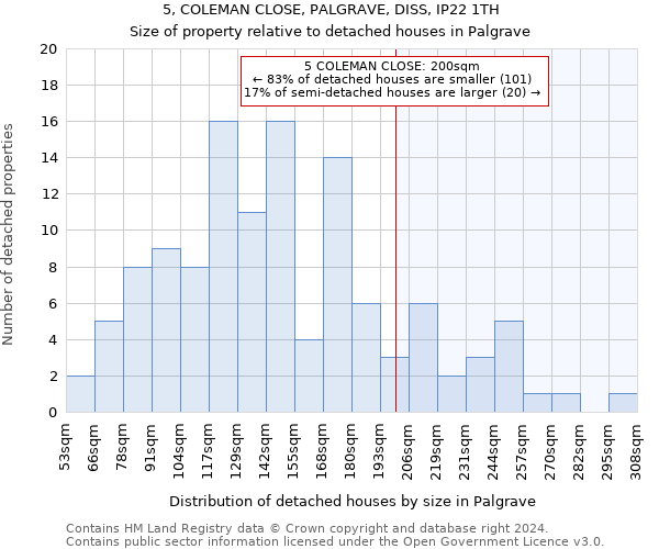 5, COLEMAN CLOSE, PALGRAVE, DISS, IP22 1TH: Size of property relative to detached houses in Palgrave