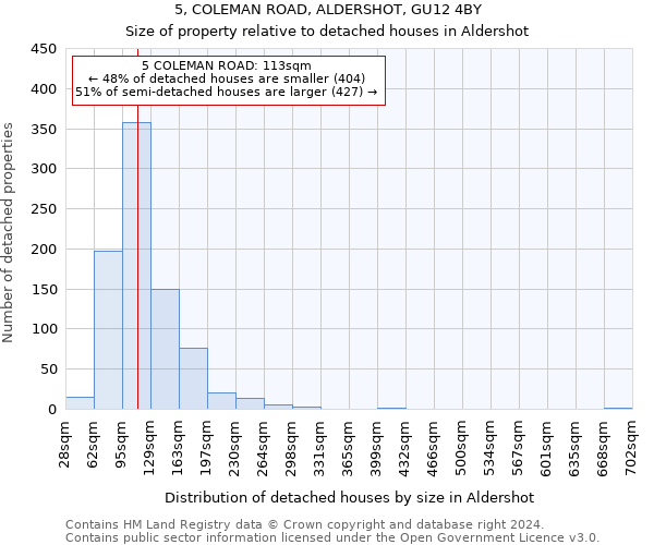 5, COLEMAN ROAD, ALDERSHOT, GU12 4BY: Size of property relative to detached houses in Aldershot