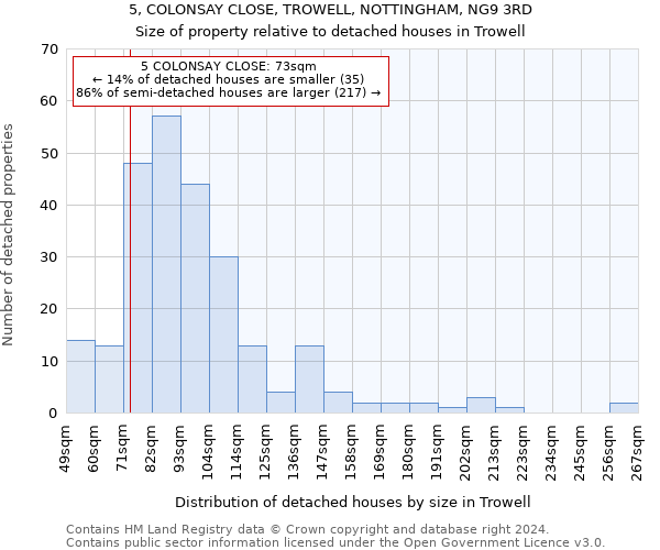 5, COLONSAY CLOSE, TROWELL, NOTTINGHAM, NG9 3RD: Size of property relative to detached houses in Trowell