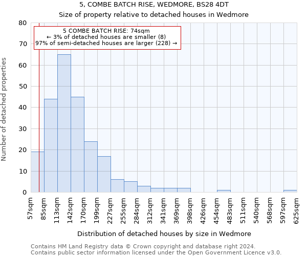 5, COMBE BATCH RISE, WEDMORE, BS28 4DT: Size of property relative to detached houses in Wedmore