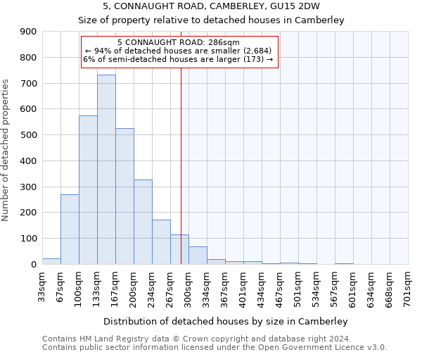 5, CONNAUGHT ROAD, CAMBERLEY, GU15 2DW: Size of property relative to detached houses in Camberley