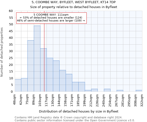 5, COOMBE WAY, BYFLEET, WEST BYFLEET, KT14 7DP: Size of property relative to detached houses in Byfleet