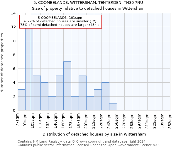 5, COOMBELANDS, WITTERSHAM, TENTERDEN, TN30 7NU: Size of property relative to detached houses in Wittersham