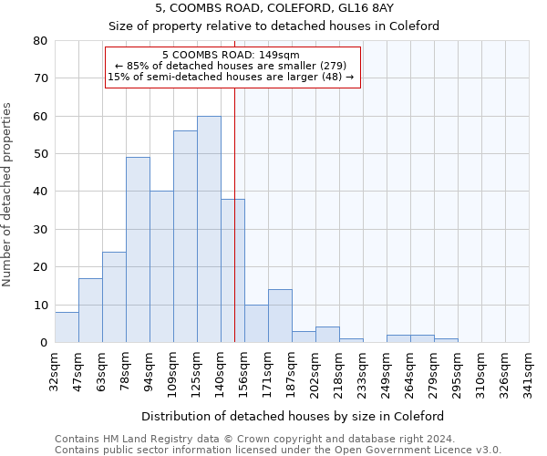 5, COOMBS ROAD, COLEFORD, GL16 8AY: Size of property relative to detached houses in Coleford
