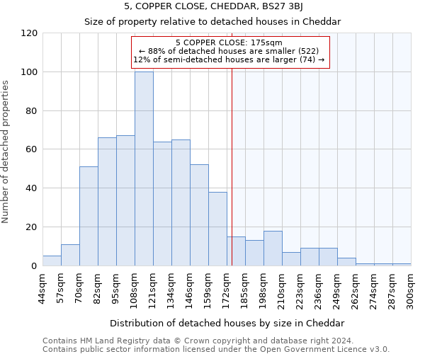 5, COPPER CLOSE, CHEDDAR, BS27 3BJ: Size of property relative to detached houses in Cheddar