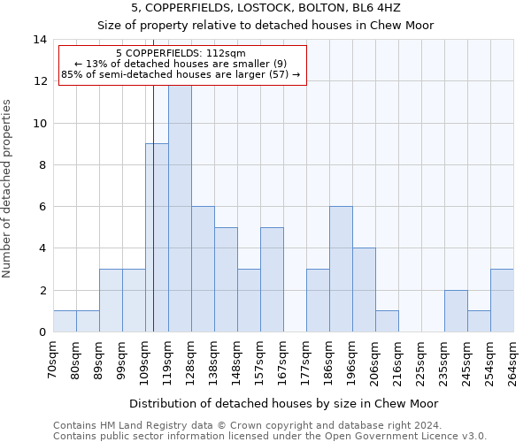 5, COPPERFIELDS, LOSTOCK, BOLTON, BL6 4HZ: Size of property relative to detached houses in Chew Moor
